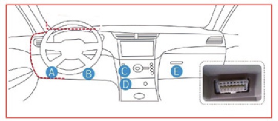 OBD INTERFACE POSITIONS