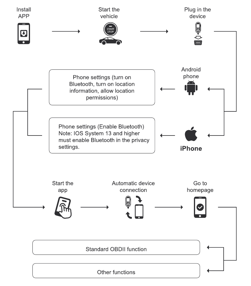 WERKINGSDIAGRAM