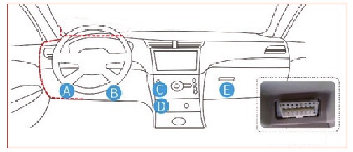 OBD INTERFACE POSITIES