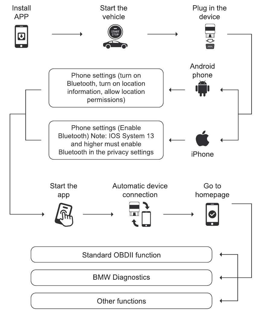 WERKINGSDIAGRAM