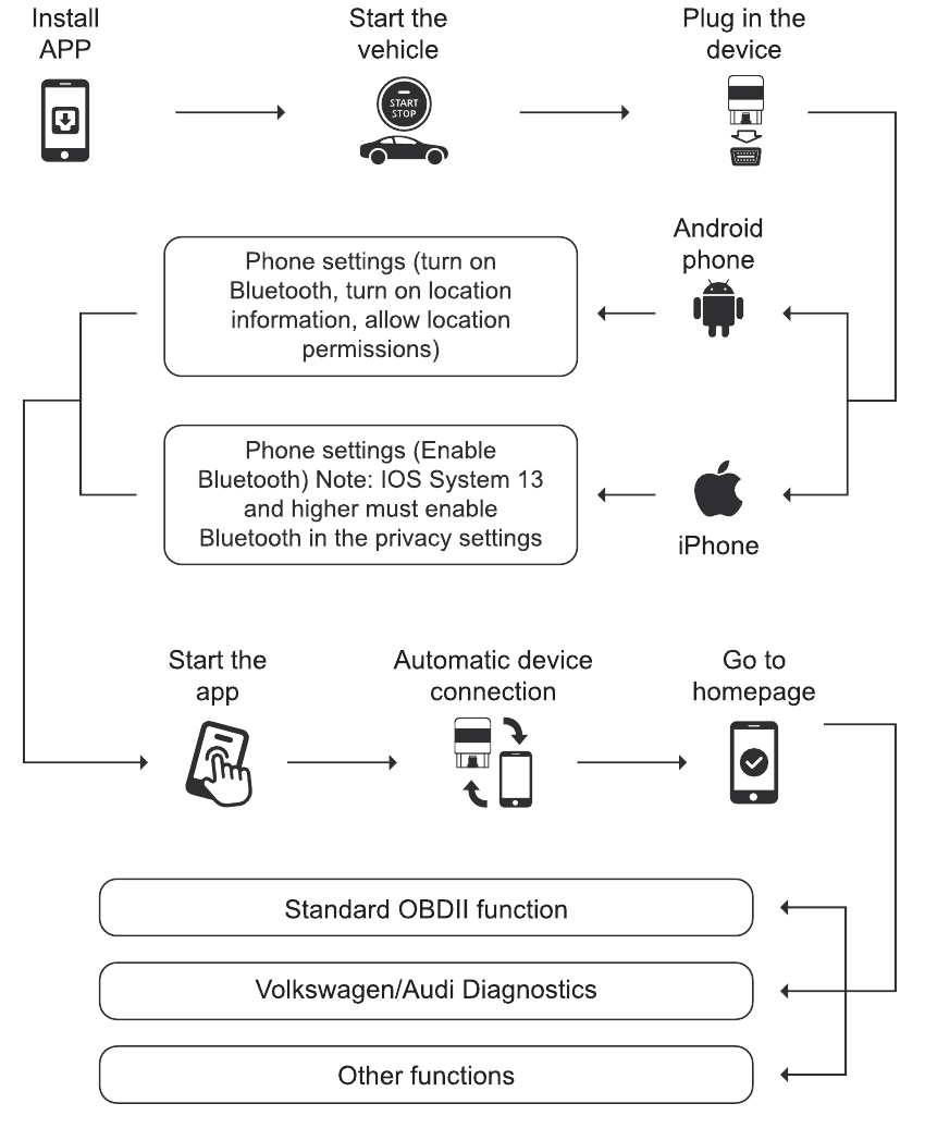 WERKINGSDIAGRAM