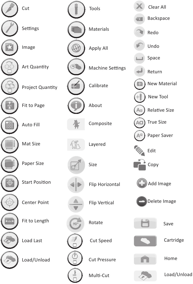 Overzicht knoppen en pictogrammen