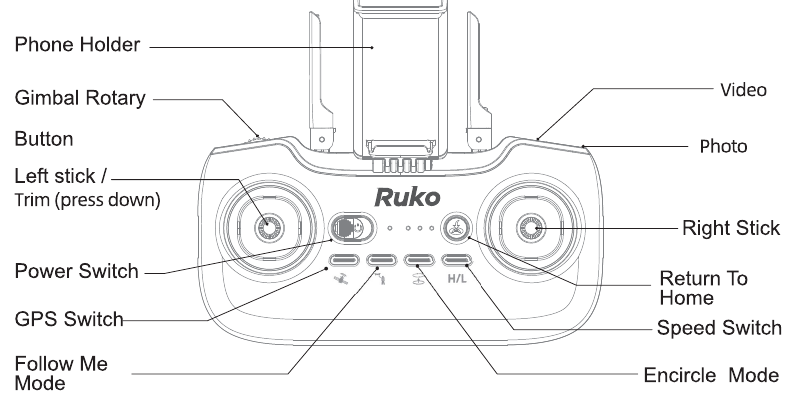  Remote Control Diagram