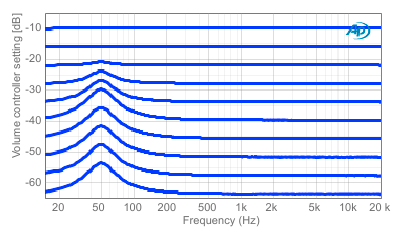 Loudness