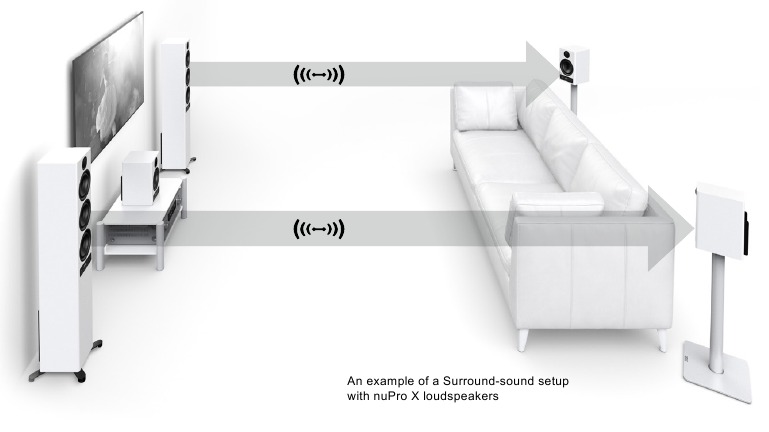 Surround sound-opstellingen