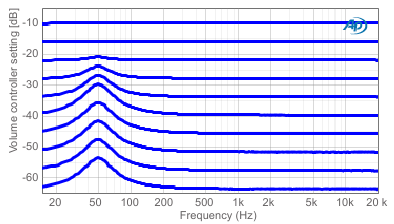 Loudness