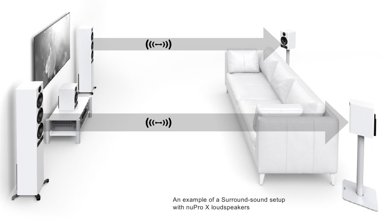 Surround sound-opstellingen