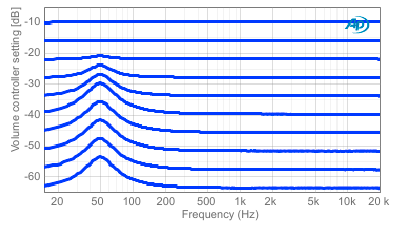 Loudness