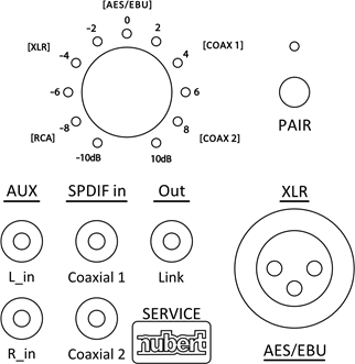 Signaalaansluitingen