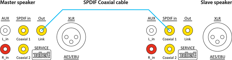 Optie A &ndash; Stereopaar met kabelverbinding