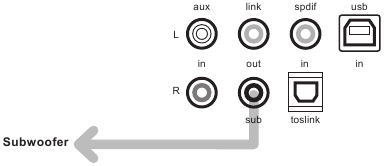 Een subwoofer toevoegen