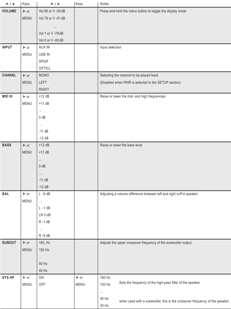 Menu Sitemap - Deel 1