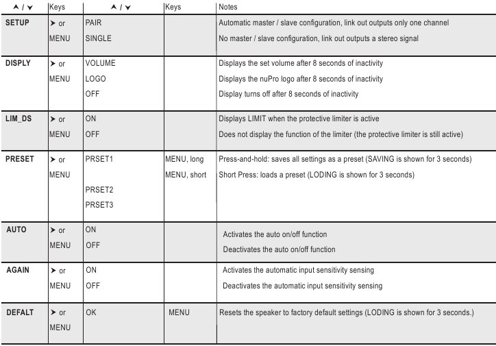 Menu Sitemap - Deel 2