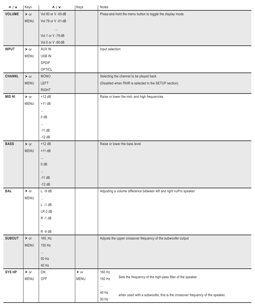 Menu Sitemap - Deel 1