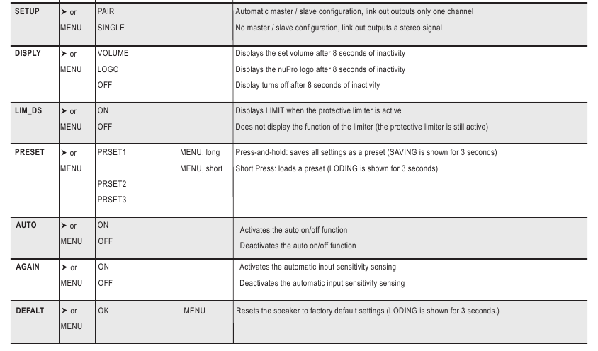 Menu Sitemap - Deel 2