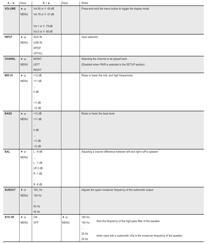Menu Sitemap - Table 1