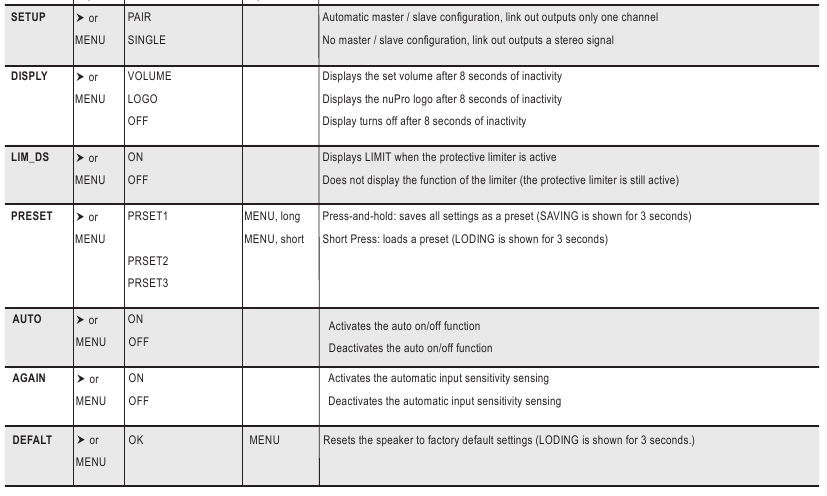 Menu Sitemap - Table 2