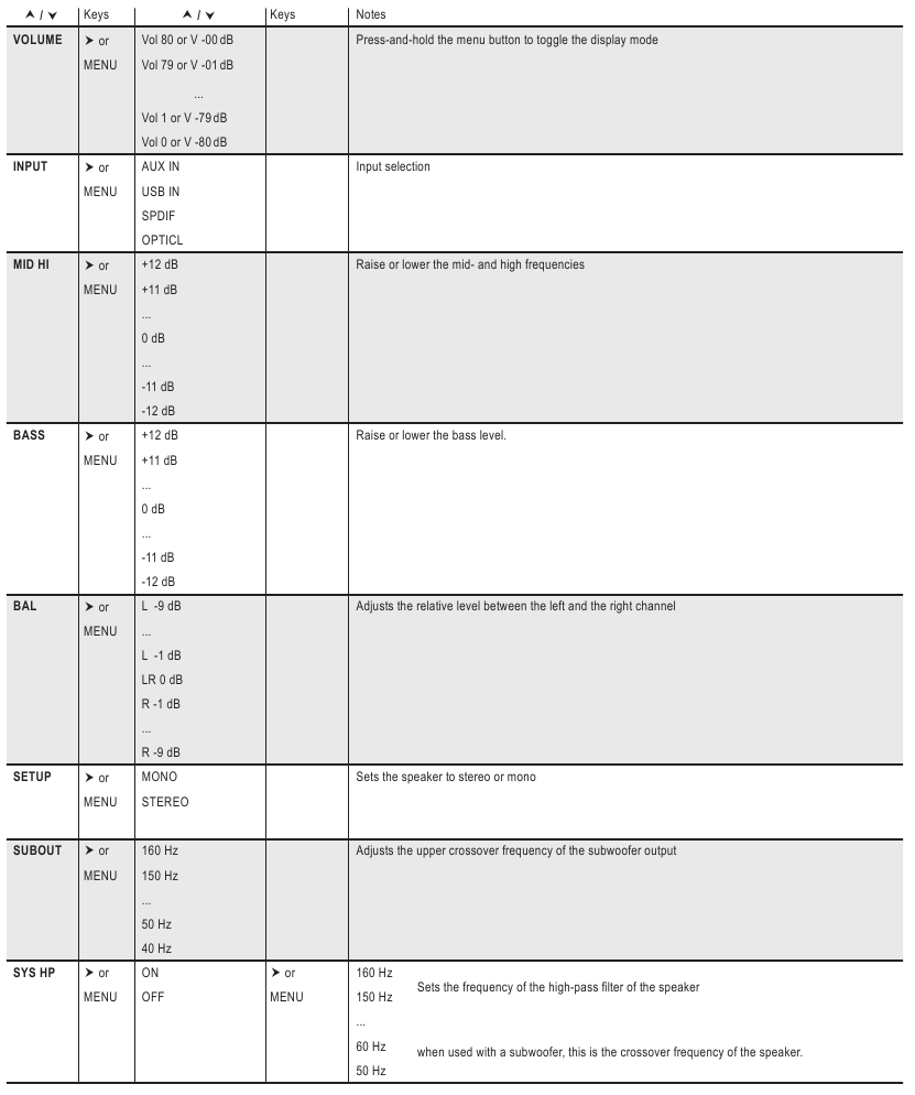 Menu Sitemap - Tabel 1