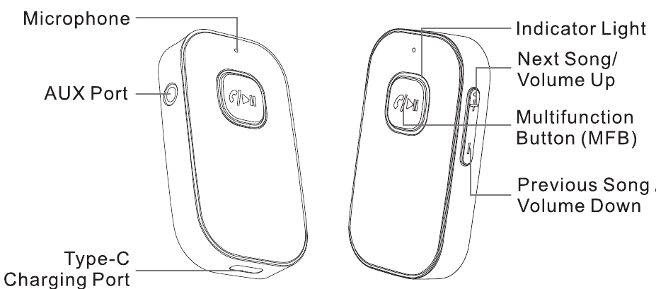 Productdiagram