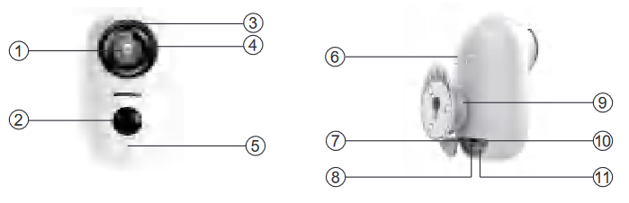 Productdiagram