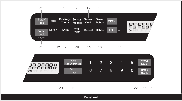 Productbediening - Functies - Deel 2