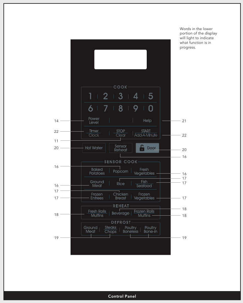 ELEKTRONISCH DISPLAY