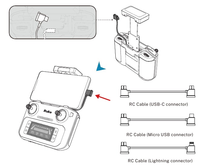 Data kabel aansluiting en instelling
