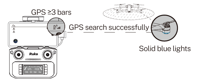 Automatisch zoeken naar GPS