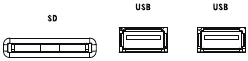 USB-drive of SD-kaart plaatsen