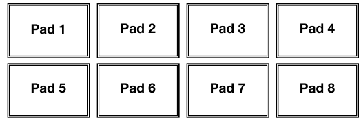 Pad-modusbediening - Deel 1