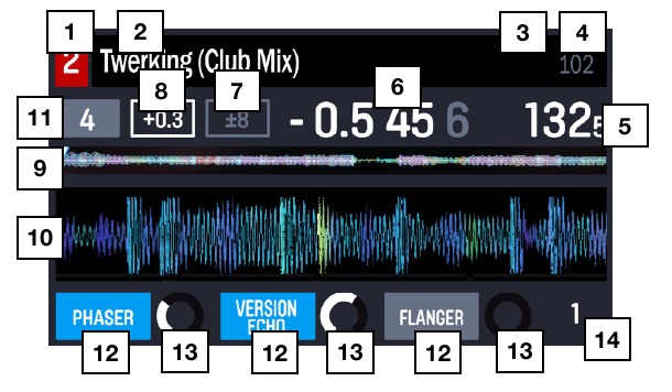 Performance View 2 - Deel 2