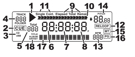 LCD-FUNCTIES