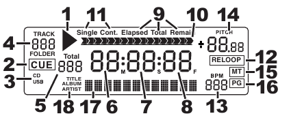 LCD FUNCTIES
