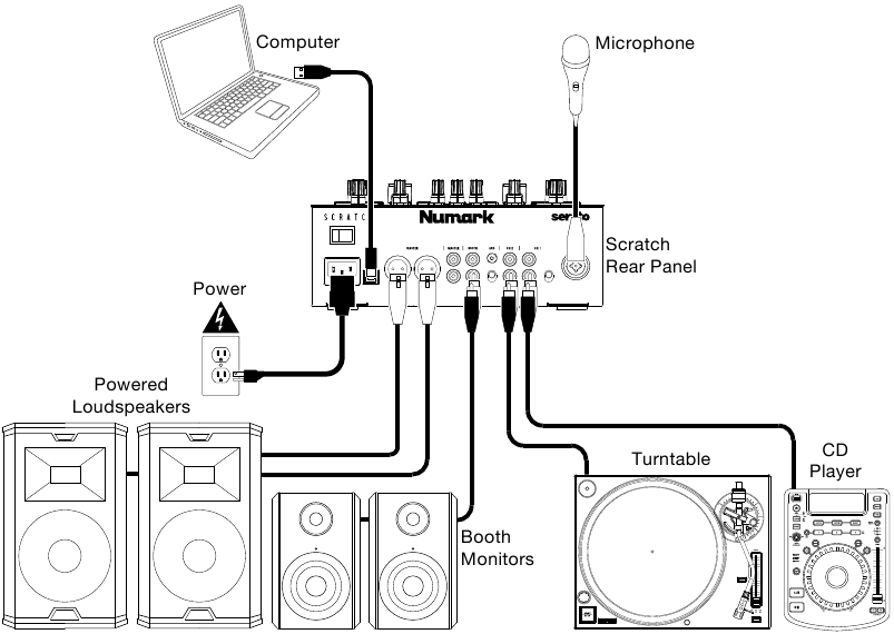 Aansluitschema