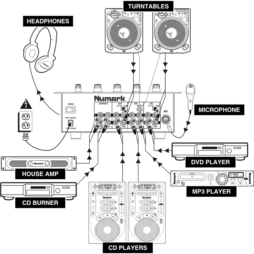 AANSLUITSCHEMA