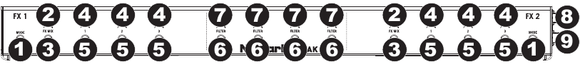 4TRAK FX Overzicht