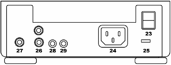 Functieoverzicht - Deel 2
