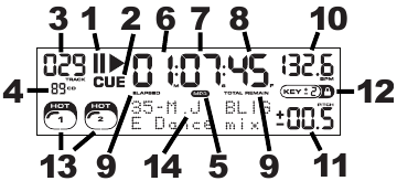 LCD-FUNCTIES