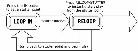 LOOPING - RELOOP