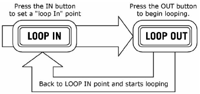 LUSSEN - LOOP IN