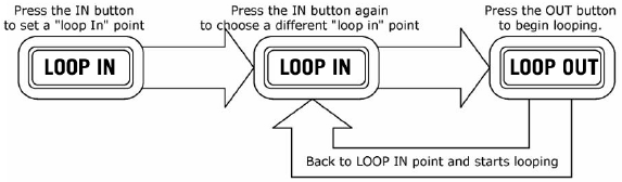 LUSSEN - LOOP OUT