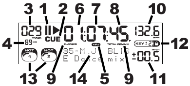 LCD-FUNCTIES