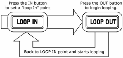 LUSSEN - LOOP IN