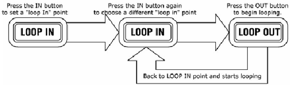 LUSSEN - LOOP OUT