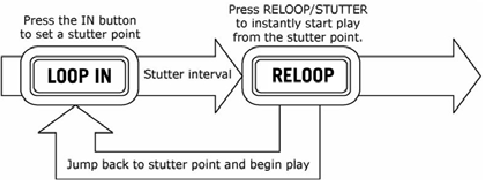 LUSSEN - RELOOP