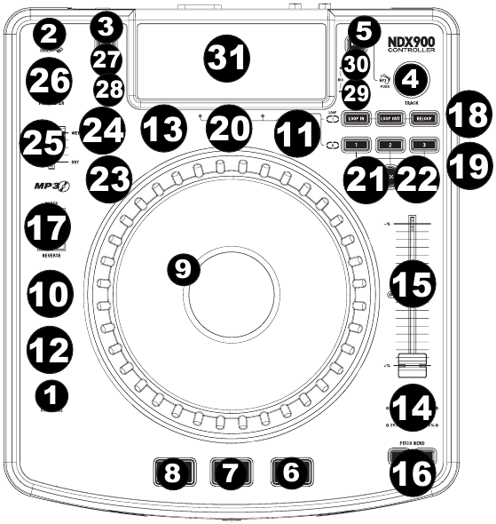 TOP PANEL-FUNCTIES