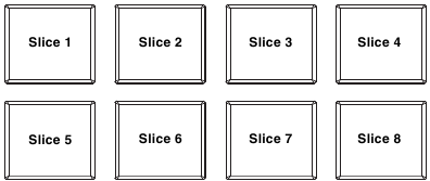 Bediening padmodus - Pads in Slicer-modus