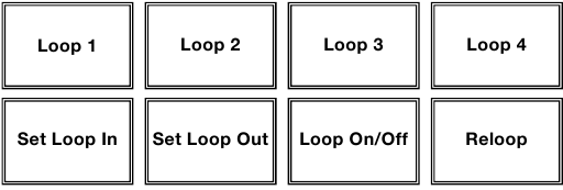 Saved Loop Mode
