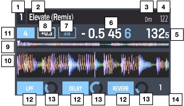 Displayoverzicht - Performance View 2