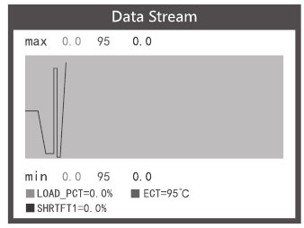 Datastroom - Stap 6